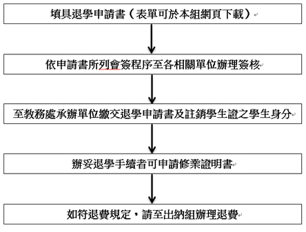 退學離校作業 - 國立臺灣大學教務處